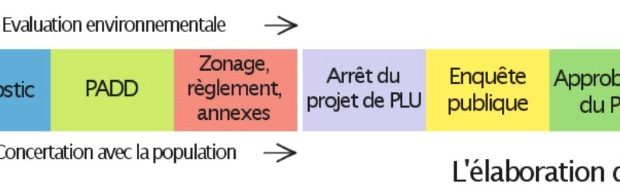 Saint-Marc-Jaumegarde, image de 'Approbation du PLU : conseil municipal du 23 mars 2017'