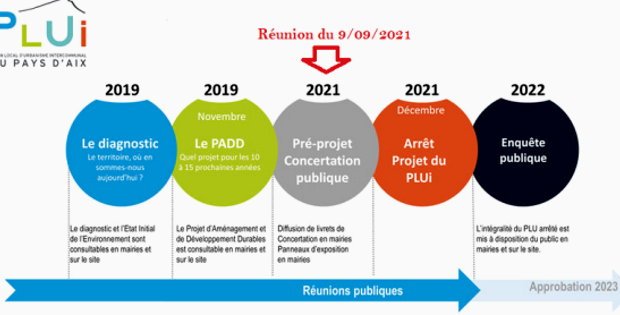 Saint-Marc-Jaumegarde, image de 'PLUi du Pays d’Aix : réunion du 9 septembre 2021'